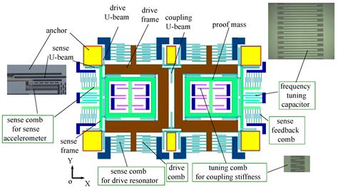 Mechanical and Electrical Noise in Sense Channel of MEMS Vibratory ...