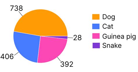 Pie Charts | Junior Math | House of Math