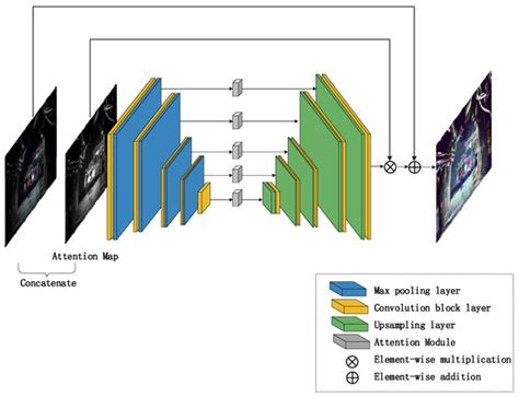 Research on Improved YOLOv5 for Low-Light Environment Object Detection
