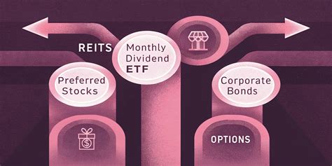 The Best Monthly Dividend ETFs for Reliable Cash Flow