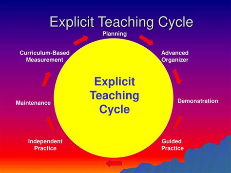 Collaborative Inquiry Process 的图像结果