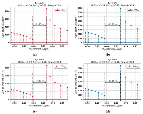 Spatial Dispersion in Hypercrystal Distributed Feedback Lasing