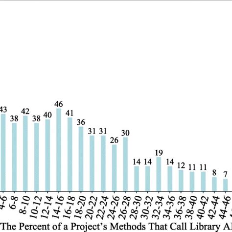 Image result for Method Level Chart