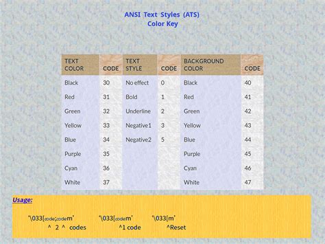 Image result for Yellow Words in Python