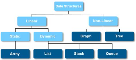 Image result for DS Algorithm