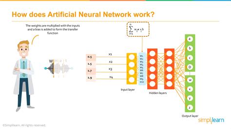 Explain How Neural Networks Work 的图像结果