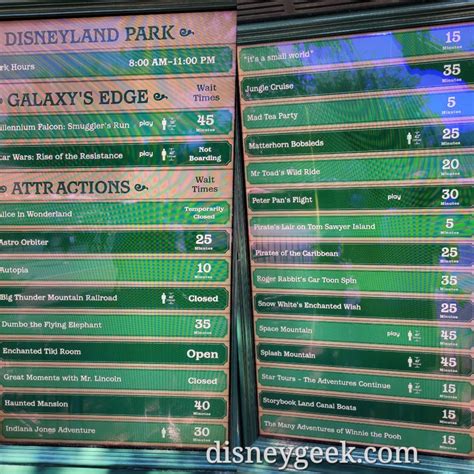 Disneyland wait times at 11:57am - The Geek's Blog @ disneygeek.com