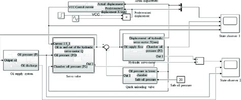 Project Modelling On Simulink 的图像结果