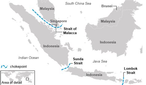 Major Straits of the world Notes | EduRev