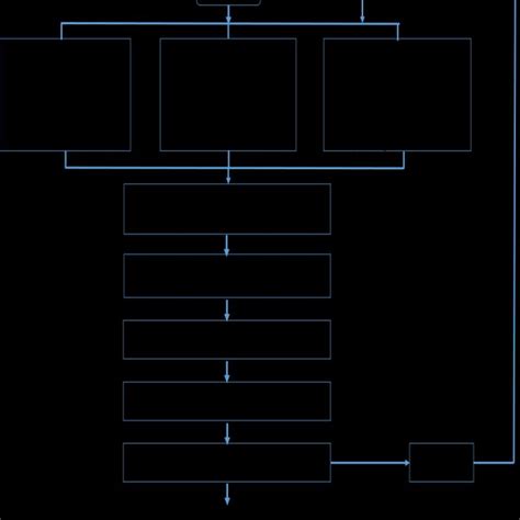Image result for Application Flowchart Example