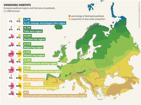 Peatland Atlas - Greifswald Mire Centre