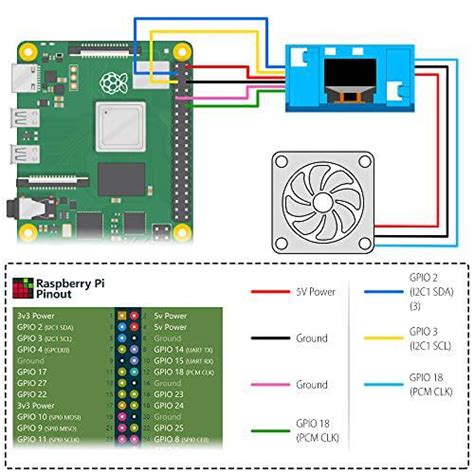 GeeekPi Raspberry Pi Minitorre Kit Com QC3.0 Fonte | Ubuy India