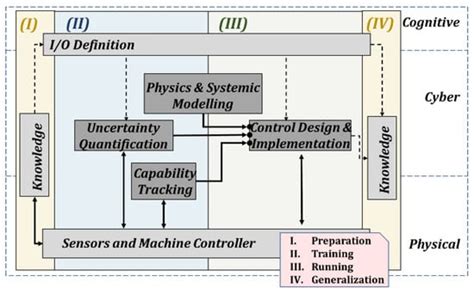 Robust Additive Manufacturing Performance through a Control Oriented ...