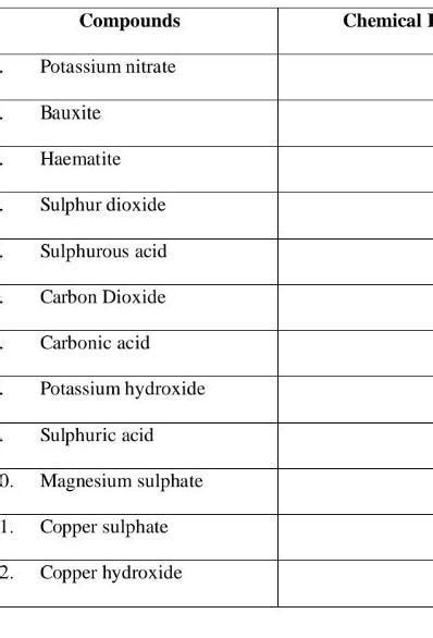 write the chemical formula of the following compound pls tell me the ...