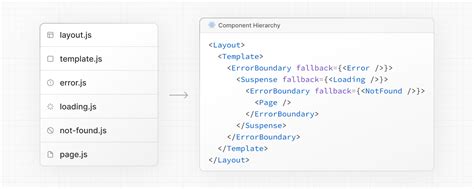 Image result for JavaScript Project Structure Diagram