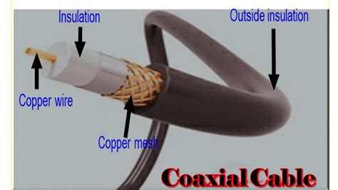 Coaxial Cable Diagram 的图像结果