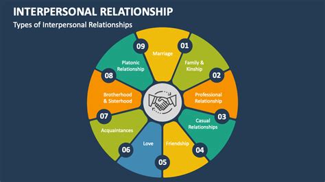 Interpersonal Relationship 的图像结果