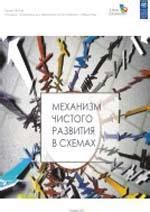 Image result for Build Margin Formula Clean Development Mechanism