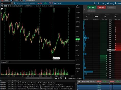 Futures contract Futures Market 的图像结果