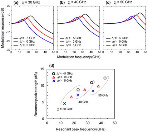 Micromachines | Special Issue : Spin-Photonic Devices and Its Applications