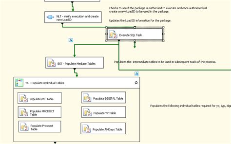 Image result for SSIS SQL Job Adalah