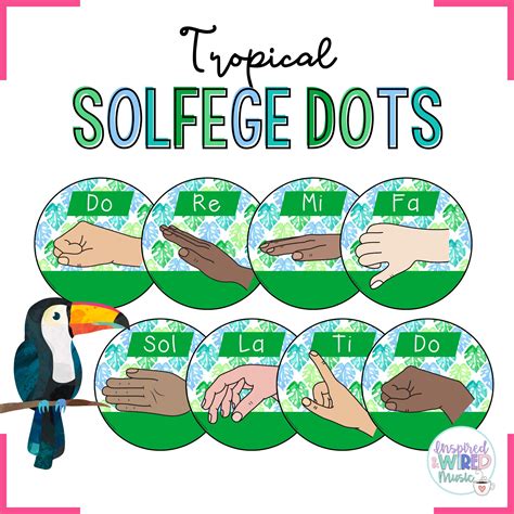 Tropical Curwen Solfege Hand Sign Circle Posters - Inspired & Wired Music