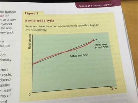 Stages of Trade Cycle 的图像结果