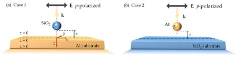 Significant Substrate Effects on Electromagnetic Scattering by ...