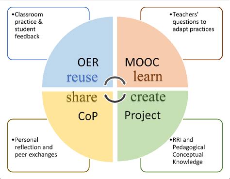 Inquiry Learning Cycle 的图像结果