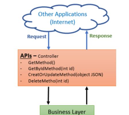 Code Academy Making API Request 的图像结果