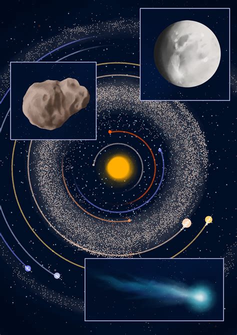 Meteors Location In Solar System