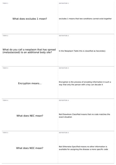 Image result for Medical Coding Terminology