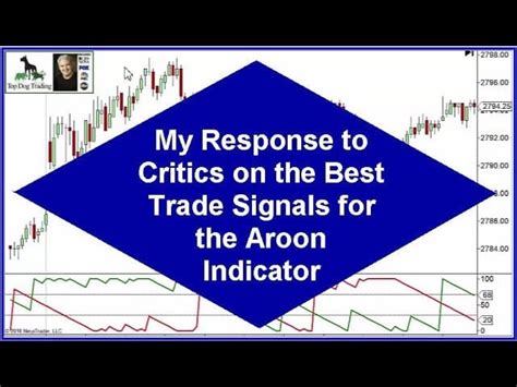 Image result for Aroon Indicator Trading Strategy