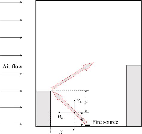 Principles of Modern Fire Flow Paths 的图像结果
