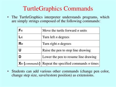 Image result for Turtle Graphics Commands