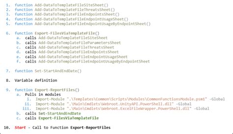Powershell Basics Tutorial 的图像结果