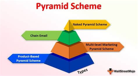 Pyramids Schemes 的图像结果