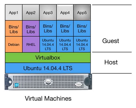 4. Creating VMs — DIMS Ansible playbooks 2.14.0 documentation