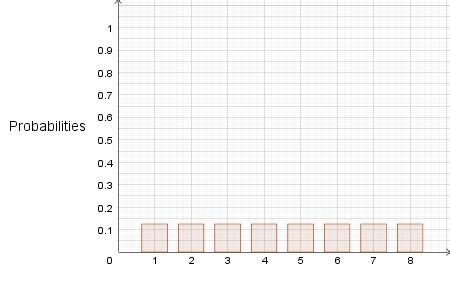 Image result for Discrete Probability Distribution Graph