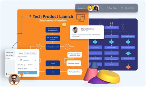 Process Diagram Creator 的图像结果