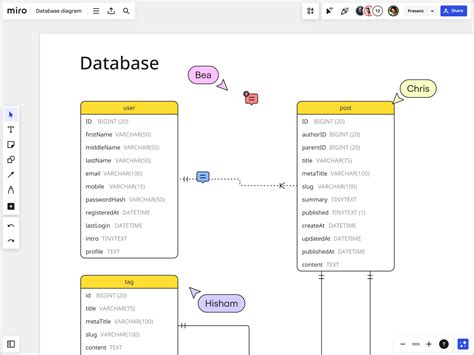 FREE Database Design Tool Online | Miro