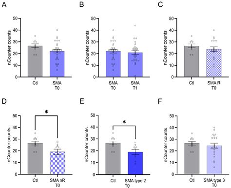 Analysis of Free Circulating Messenger Ribonucleic Acids in Serum ...