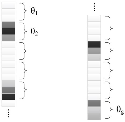 Spatiotemporal Fusion of Remote Sensing Images with Structural Sparsity ...