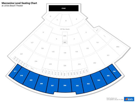 Jones Beach Theater Mezzanine Level - RateYourSeats.com