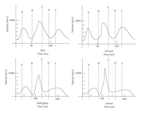 Image result for Forehand Racket Speed Analysis