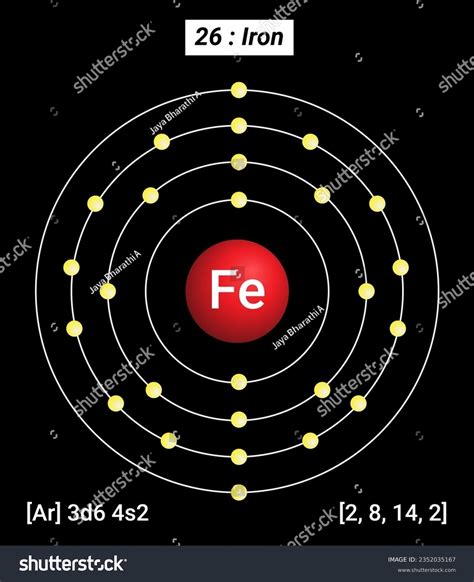 Electronic Configuration Of Iron Fe Element Iron