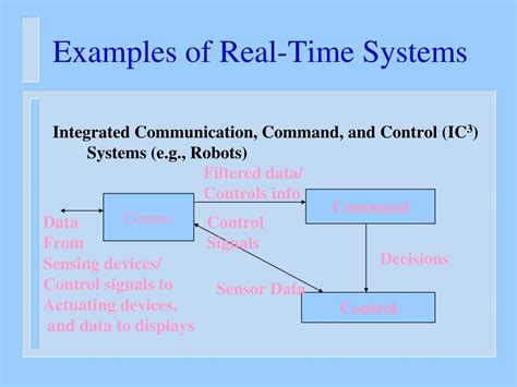 Real-Time Software 的图像结果