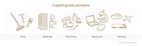 Goods are items and resources that meet people's needs and desires. A ...