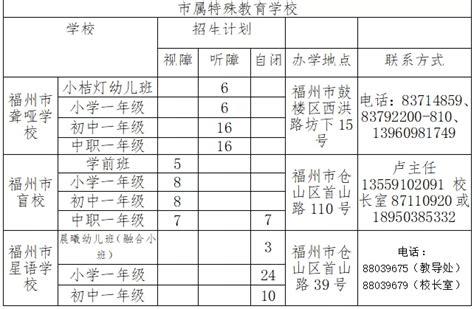 福州2022年义务教育招生政策出台 取消幼儿园教育经历等材料_要求_校区_幼儿班