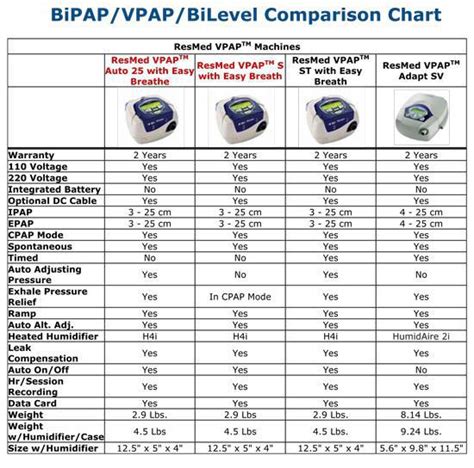 Image result for CPAP and BiPAP Graph